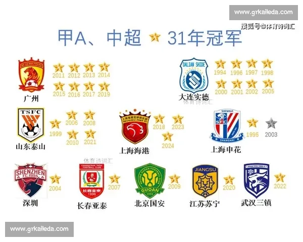 中超焦点之战广东恒大对决上海上港巅峰较量再燃冠军悬念赛季风向标
